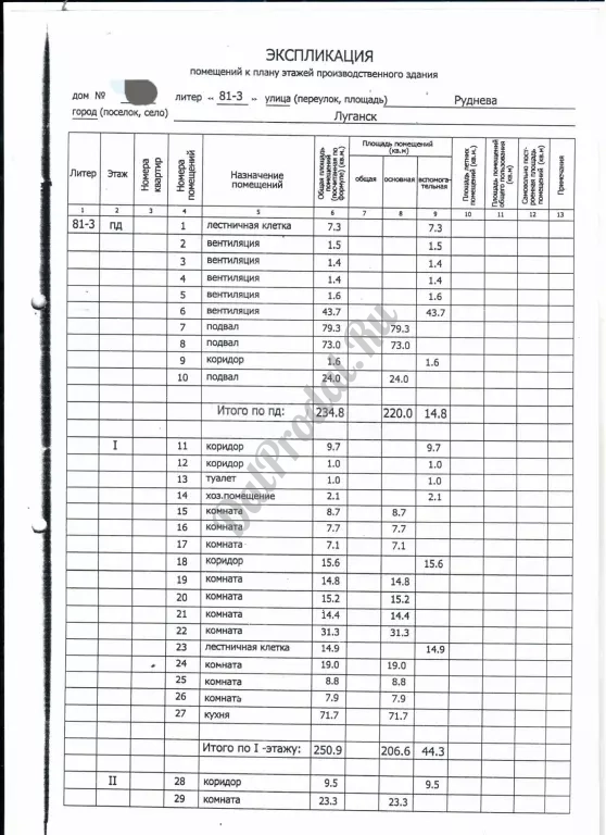 Продам базу по ул.Руднева 1276м2
