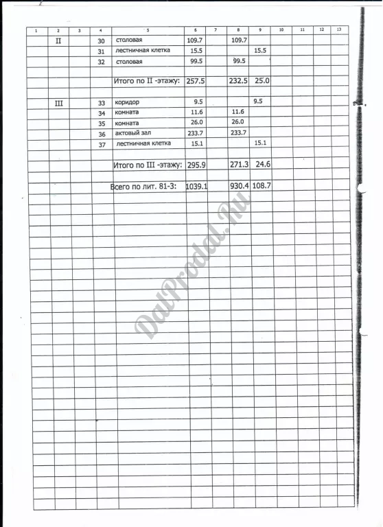 Продам базу по ул.Руднева 1276м2