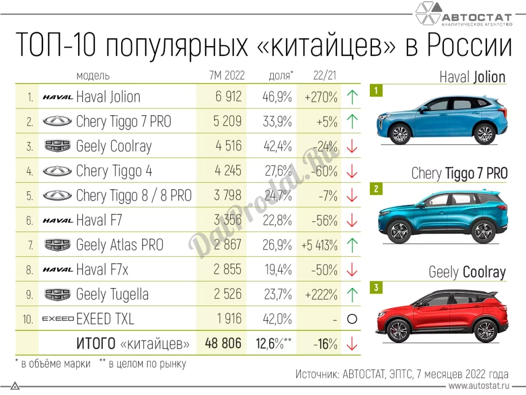 Запчасти иномарок по выгодной цене