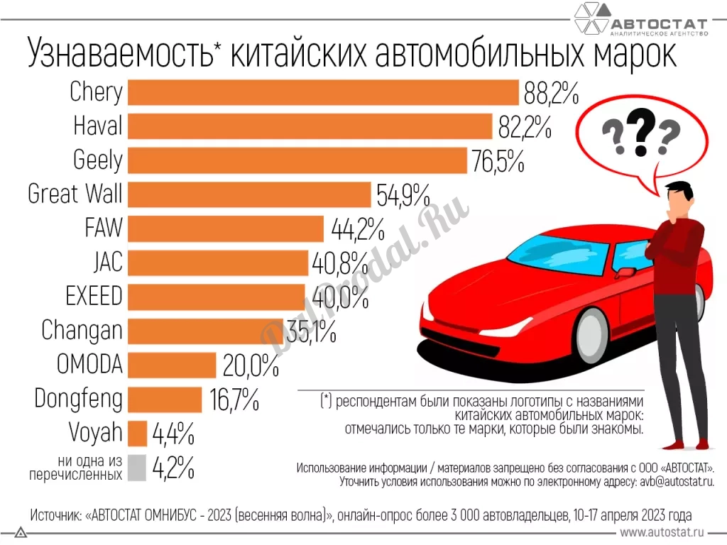 Запчасти иномарок по выгодной цене